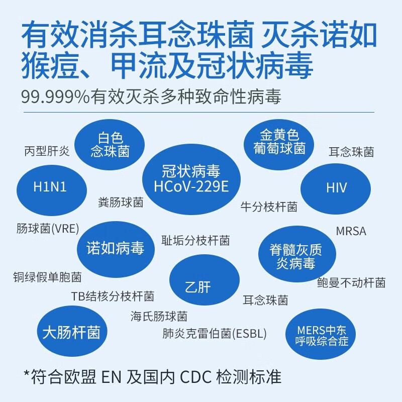 Clinell伽玛免洗泡沫手消毒液500ml