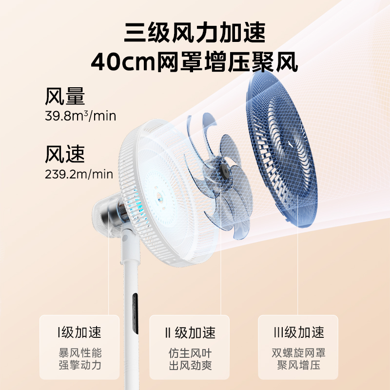 美的(Midea)SAG30ED七叶遥控电风扇白色 - 美的(Midea)