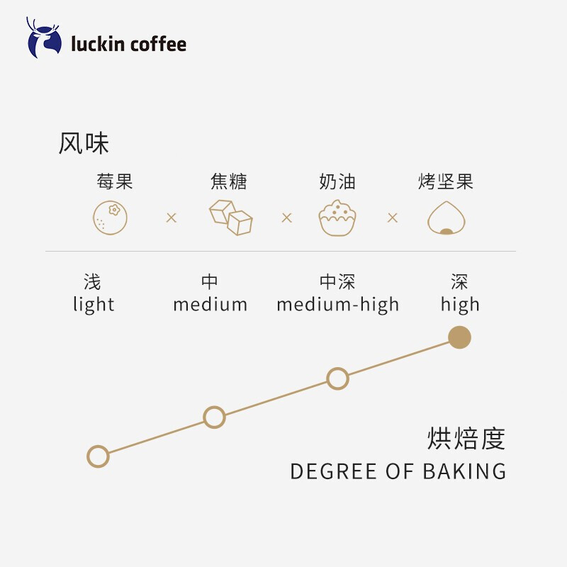 瑞幸咖啡(luckincoffee)咖啡精冲意式拼配阿拉比卡咖啡豆250g/袋 - 瑞幸咖啡(luckincoffee)