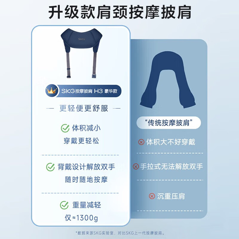 SKG H3 豪华款 两档 深蓝色 揉捏披肩/颈椎按摩器 - SKG