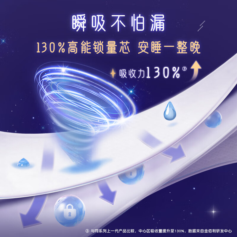 高洁丝(Kotex)5p纤巧棉柔护翼(夜)卫生巾35cm - 高洁丝(Kotex)