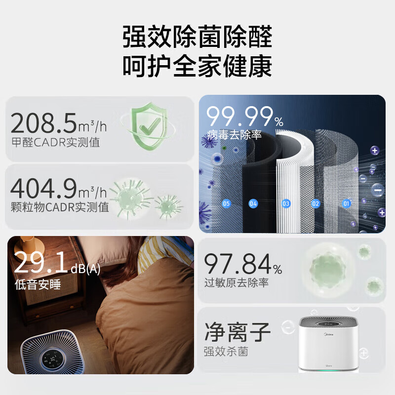 美的(Midea)KJ400G-Z1Pro空气净化器除甲醛除菌消毒除异味除二手烟 - 美的(Midea)