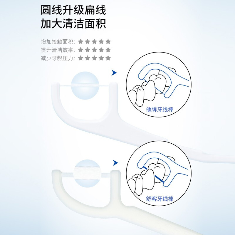 舒客 扁线 50支装  牙线