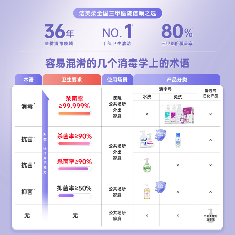 洁芙柔(JIFRO)速干手消毒液 500ML