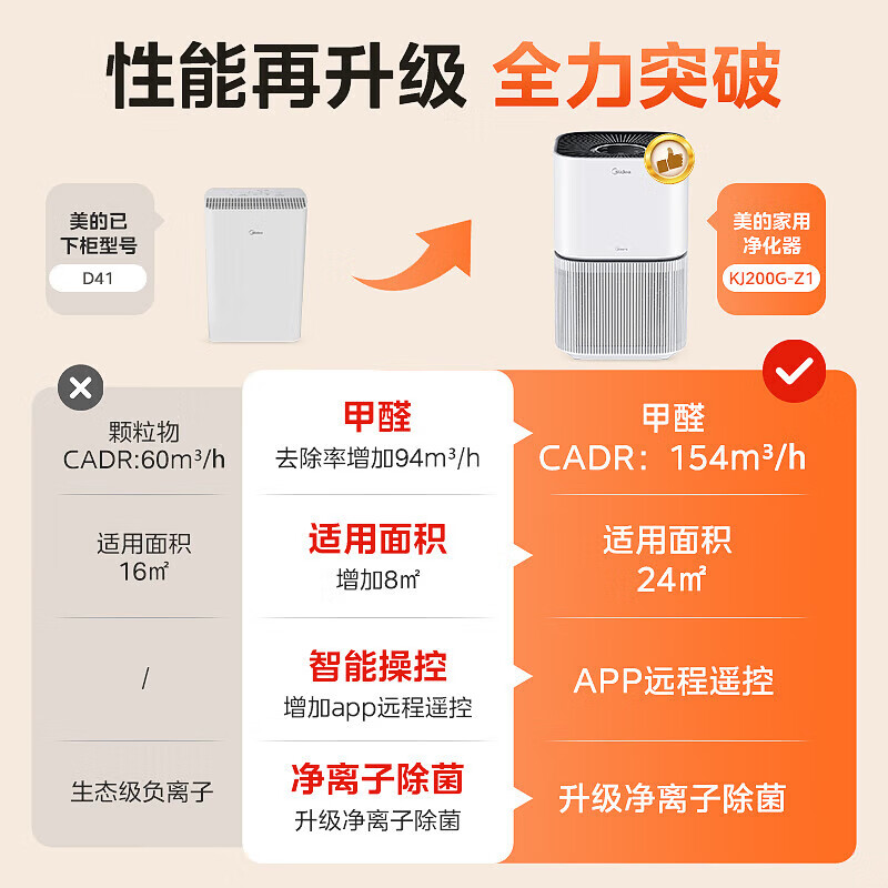 美的(Midea)空气净化器除甲醛家用新风机 KJ200G-Z1